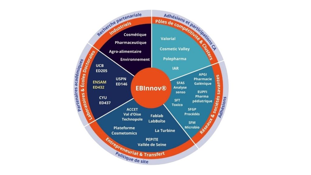 The Ebinnov Research Unit - School Of Engineering Biology