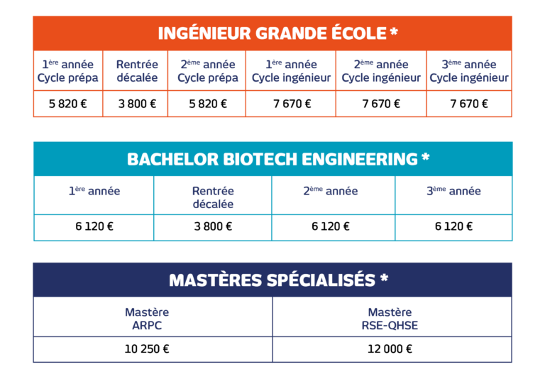 Frais De Scolarité - Financement Des études à L’EBI